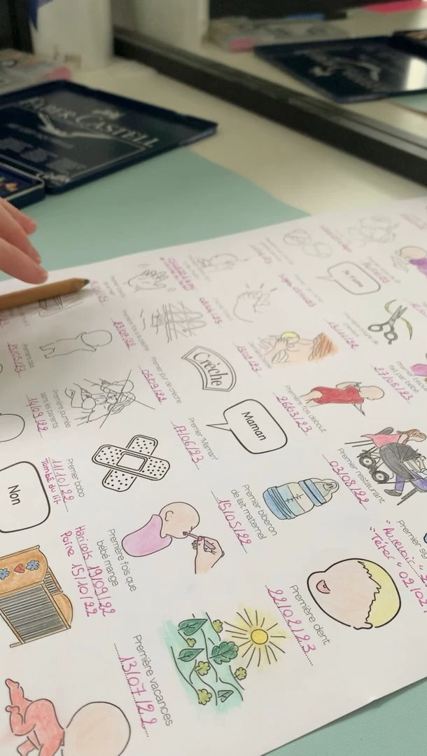 Affiches 1ers fois de bébé a colorié allaitement